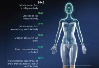 La inmortalidad será posible en el 2045