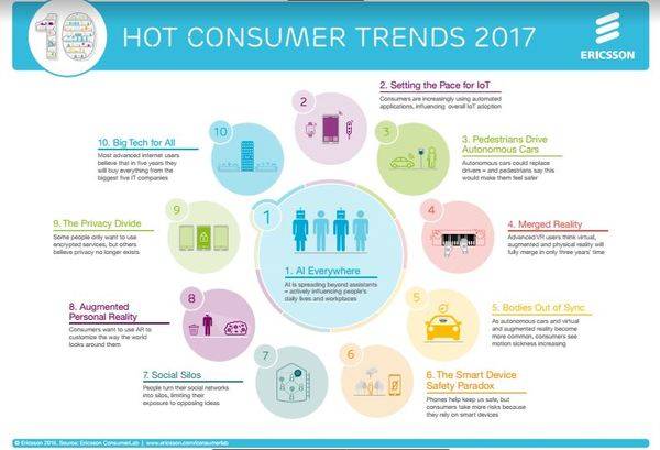 Diez tendencias de consumo para 2017