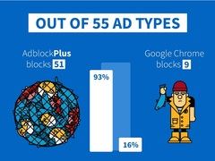 Comparativa entre Adblock Plus y el bloqueador publicitario de Google, elaborada por Adblock Plus